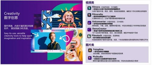 萬興科技2020年?duì)I收9.76億元，數(shù)字創(chuàng)意業(yè)務(wù)版圖持續(xù)拓寬，引領(lǐng)數(shù)字文化創(chuàng)意軟件開發(fā)新浪潮