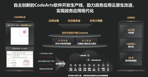 華為云軟件工具鏈 為數(shù)字政府與文創(chuàng)開(kāi)發(fā)夯實(shí)研發(fā)新基建