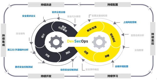 乘風(fēng)破浪，變革轉(zhuǎn)型 企業(yè)如何在數(shù)字文化創(chuàng)意軟件開(kāi)發(fā)中為軟件安全賦能