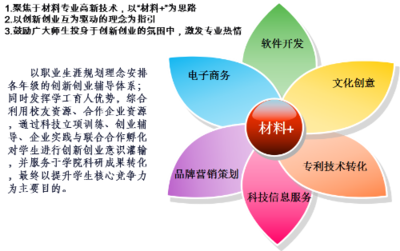 跨界賦能 材料科學(xué)與數(shù)字文化創(chuàng)意軟件的交匯與未來(lái)