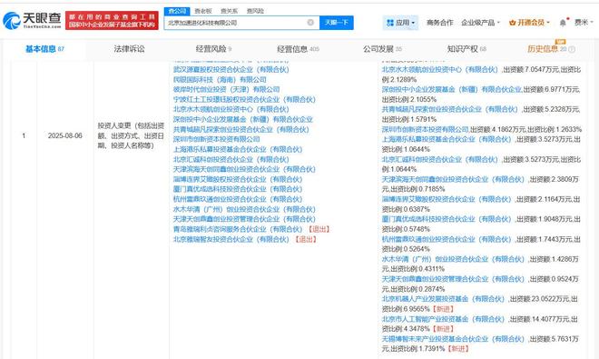 北京AI產(chǎn)投基金戰(zhàn)略入股加速進化 人形機器人賽道資本與技術的“雙向奔赴“